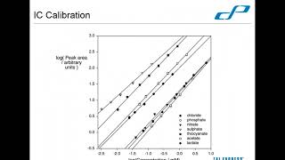 Ah I see Understanding Ion Chromatography  May 2018 [upl. by Mona]