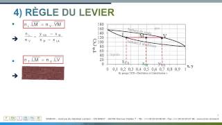 4La règle du levier [upl. by Kessiah]