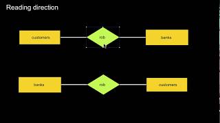 Entity Relationship Modelling The absolute Basics [upl. by Bronder]