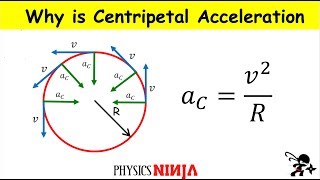 Two Simple Derivations of Centripetal Acceleration [upl. by Diena992]