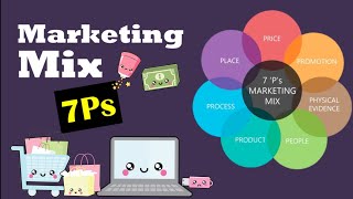 What is Marketing Mix 7Ps of marketing [upl. by Ayanad]