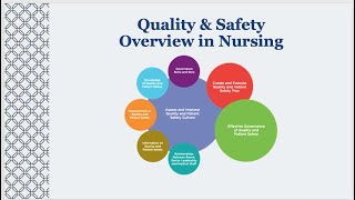 Overview of Quality and Safety in Nursing [upl. by Aveer861]