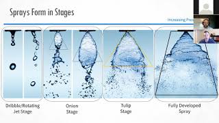 How Understanding Spray Nozzle Basics Leads to Innovation [upl. by Griffith]