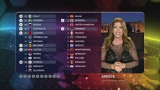 BBC  Eurovision 2015 final  full voting amp winning Sweden [upl. by Onairelav850]