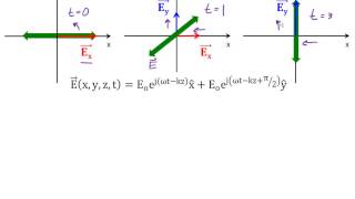 36 Plane Wave Polarization [upl. by Eitsyrc807]