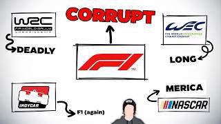 Every Racing Series Explained in 34 Minutes [upl. by Elleunamme521]