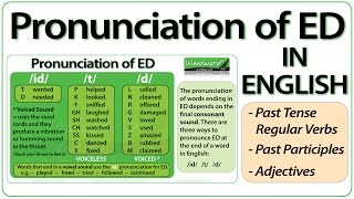 ED pronunciation in English  How to pronounce ED endings [upl. by Enneire]