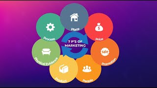 The Marketing Mix explained  Marketing Theories [upl. by Lela540]