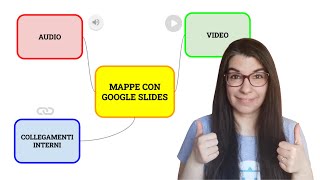 Mappe mentali e concettuali con Google Presentazioni [upl. by Hendel]