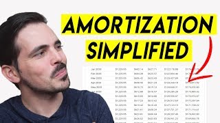 Amortization Schedule Explained [upl. by Runkle53]