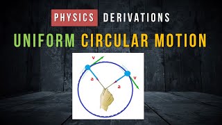 Centripetal Acceleration in Uniform Circular Motion  Concept and Derivation [upl. by Eladroc]