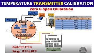 How to calibrate Temperature Transmitter  Zero amp Span Calibration explained [upl. by Bocoj]