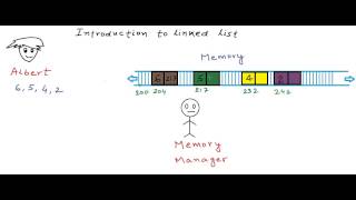 Introduction to linked list [upl. by Naesal]