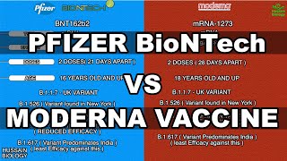 Pfizer BioNTech vs Moderna Vaccine [upl. by Eriha567]