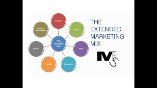 The Extended Marketing Mix  7Ps of Marketing Simplified [upl. by Shaughn175]