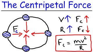 Physics  What Is a Centripetal Force [upl. by Alexei]