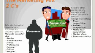 The Marketing Mix [upl. by Eiramanel]