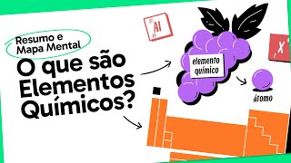 ELEMENTOS QUÍMICOS  QUÍMICA  Mapa Mental  Quer Que Desenhe [upl. by Fair]