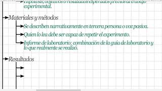 Informe de laboratorio [upl. by Hairim156]