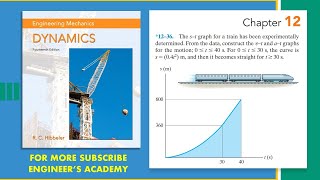 1236  Engineering Dynamics Hibbeler 14th Edition  Engineers Academy [upl. by Harac744]