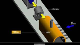 Fabrication industrielle du zinc [upl. by Gaeta]