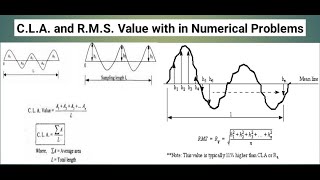 Evaluation of Surface RoughnessHOW TO CALCULATE CLA RMS VALUES [upl. by Louis]