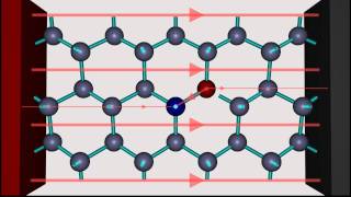 Doping of semiconductors [upl. by Nnek]