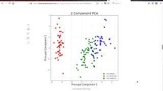 Principal Component Analysis PCA using Python Scikitlearn [upl. by Radbourne90]