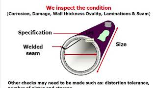 CSWIP 3 1 WELDING INSPECTION Material Inspection and codes amp standard Section 6 amp 7 [upl. by Ulah]