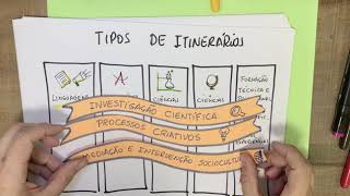 Novo Ensino Médio e os Itinerários Formativos [upl. by Aihk]