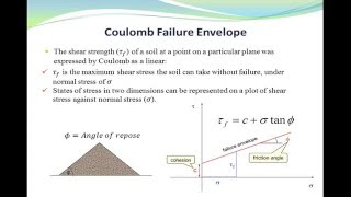 Shear Strength of Soils [upl. by Aissenav]