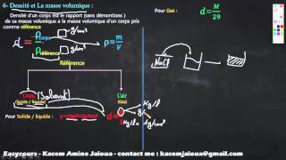 2La Densite  la masse volumique Et le Fraction molaire  Réaction Chimique SMPC [upl. by Eloise]