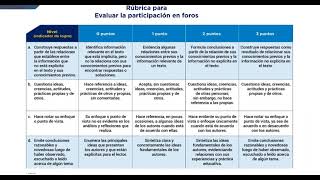 Calificación de tareas con rúbricas [upl. by Estren]