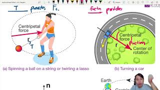 121b Centripetal Force and Acceleration  A2 Circular Motion  Cambridge A Level 9702 Physics [upl. by Lahsiv]