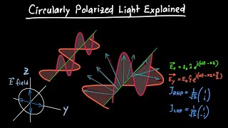 Circularly Polarized Light Explained [upl. by Yelir]