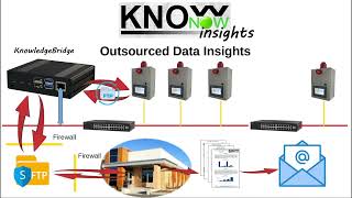 KnowNow  Step 3  Insights [upl. by Weintrob]