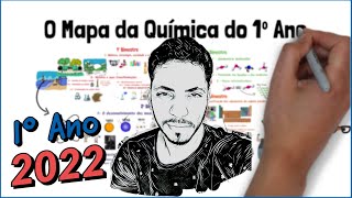 O Mapa da Química 1 ano  Tudo o que você vai aprender ou Não [upl. by Otreblaug]