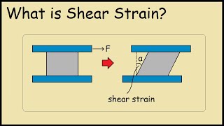 What is Shear Strain Example [upl. by Ardnuaet]